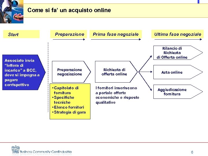 Come si fa’ un acquisto online Start Associato invia “lettera di incarico” a BCC,