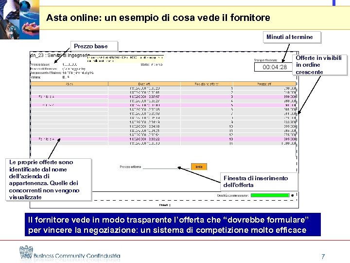 Asta online: un esempio di cosa vede il fornitore Minuti al termine Prezzo base