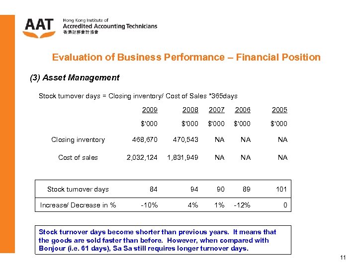 Evaluation of Business Performance – Financial Position (3) Asset Management Stock turnover days =