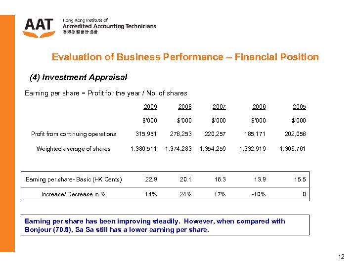 Evaluation of Business Performance – Financial Position (4) Investment Appraisal Earning per share =