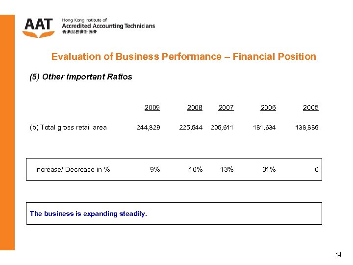 Evaluation of Business Performance – Financial Position (5) Other Important Ratios 2009 (b) Total