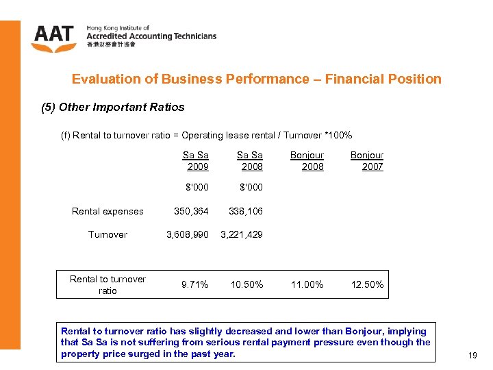 Evaluation of Business Performance – Financial Position (5) Other Important Ratios (f) Rental to