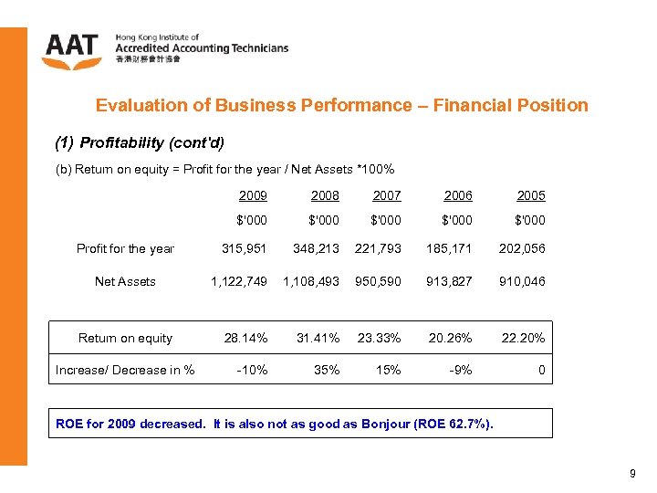 Evaluation of Business Performance – Financial Position (1) Profitability (cont'd) (b) Return on equity