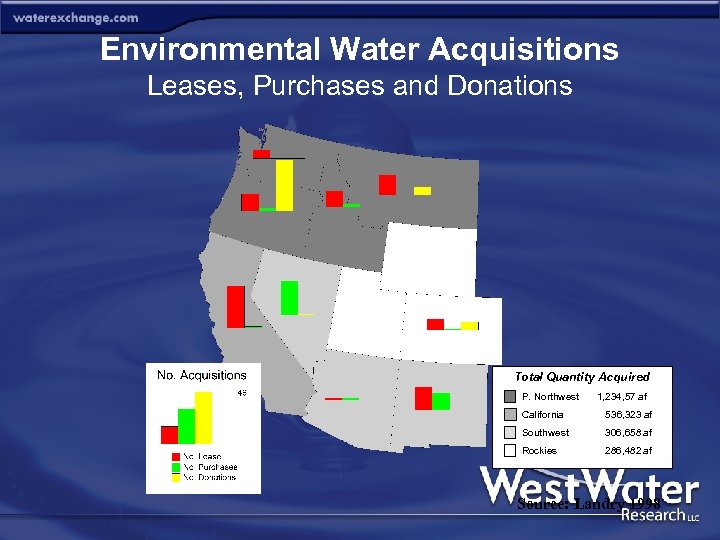 Environmental Water Acquisitions Leases, Purchases and Donations Total Quantity Acquired P. Northwest 1, 234,