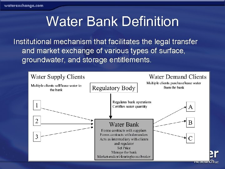 Water Bank Definition Institutional mechanism that facilitates the legal transfer and market exchange of