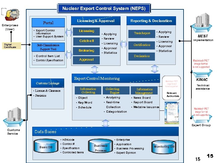 Nuclear Export Control System (NEPS) Enterprises (User) Licensing & Approval Portal Licensing • Export