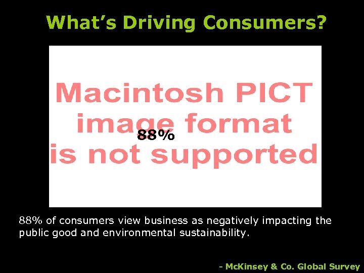 What’s Driving Consumers? 88% of consumers view business as negatively impacting the public good