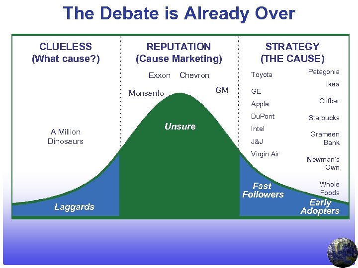 The Debate is Already Over CLUELESS (What cause? ) REPUTATION (Cause Marketing) Exxon Toyota