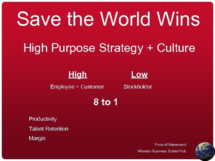 Save the World Wins High Purpose Strategy + Culture High Low Employee + Customer