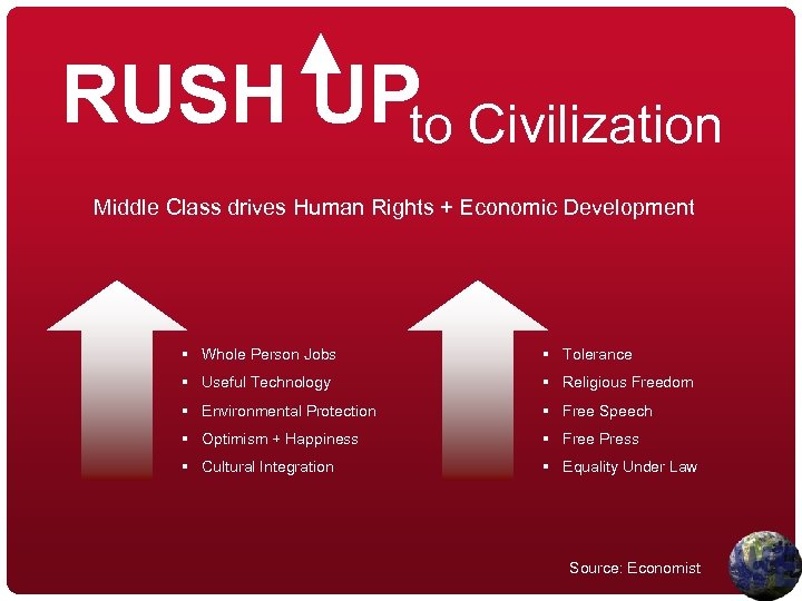 RUSH UPto Civilization Middle Class drives Human Rights + Economic Development § Whole Person