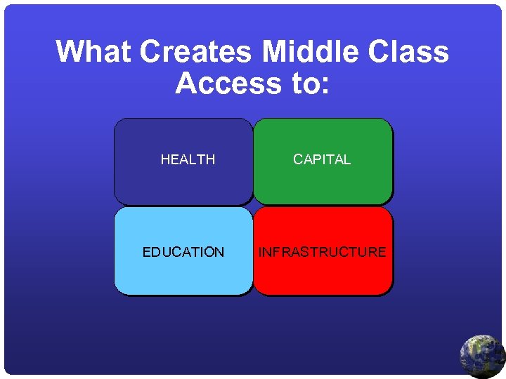 What Creates Middle Class Access to: HEALTH EDUCATION CAPITAL INFRASTRUCTURE 