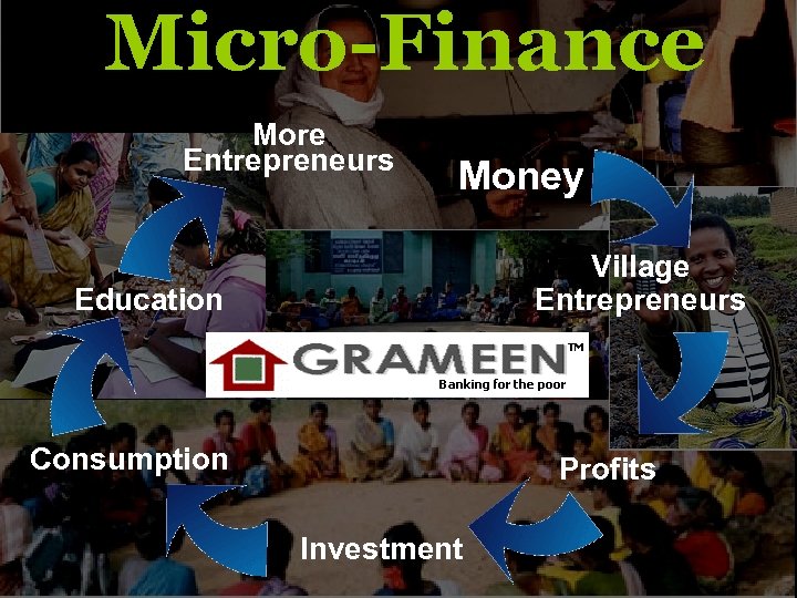 Micro-Finance More Entrepreneurs Money Village Entrepreneurs Education Consumption Profits Investment 