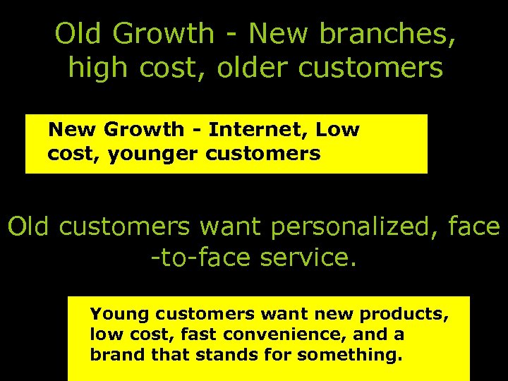 Old Growth - New branches, high cost, older customers New Growth - Internet, Low