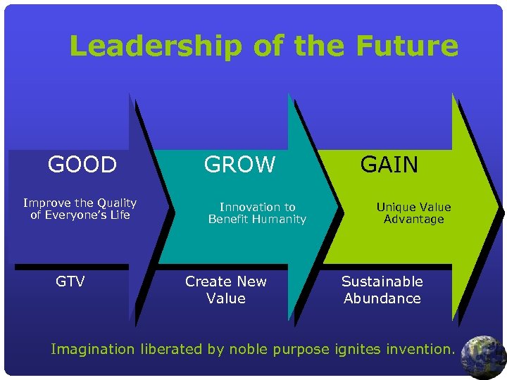 Leadership of the Future GOOD Improve the Quality of Everyone’s Life GTV GROW Innovation