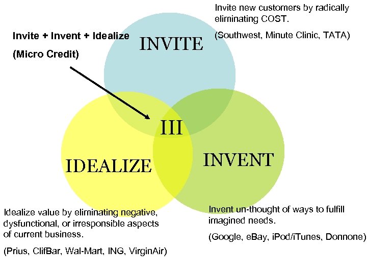 Invite new customers by radically eliminating COST. Invite + Invent + Idealize (Micro Credit)