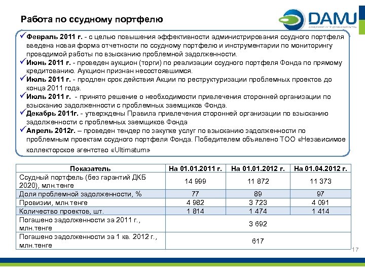 Работа по ссудному портфелю üФевраль 2011 г. - с целью повышения эффективности администрирования ссудного