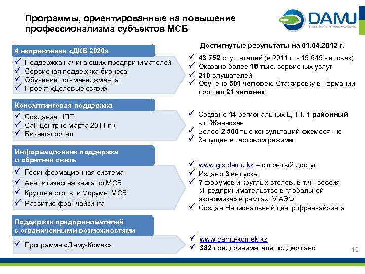 Программы, ориентированные на повышение профессионализма субъектов МСБ 4 направление «ДКБ 2020» ü ü Поддержка