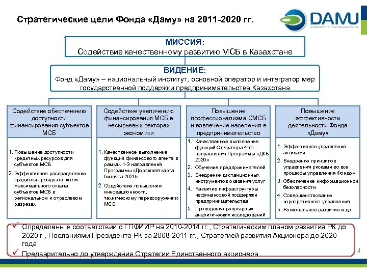 Стратегические цели Фонда «Даму» на 2011 -2020 гг. МИССИЯ: Содействие качественному развитию МСБ в