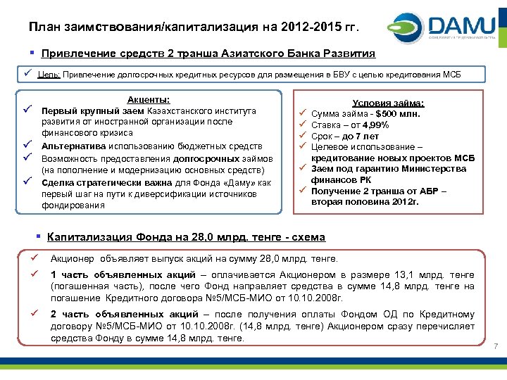 План заимствования/капитализация на 2012 -2015 гг. § Привлечение средств 2 транша Азиатского Банка Развития