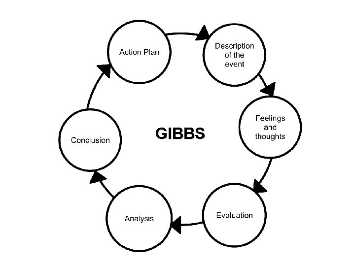 GIBBS 