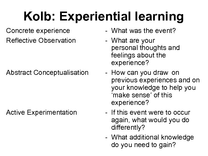 Kolb: Experiential learning Concrete experience Reflective Observation Abstract Conceptualisation Active Experimentation - What was