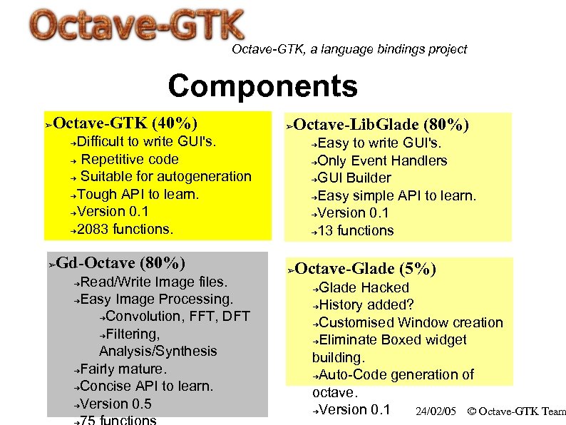 Octave-GTK, a language bindings project Components Octave-GTK (40%) ➢ Octave-Lib. Glade (80%) ➢ Difficult