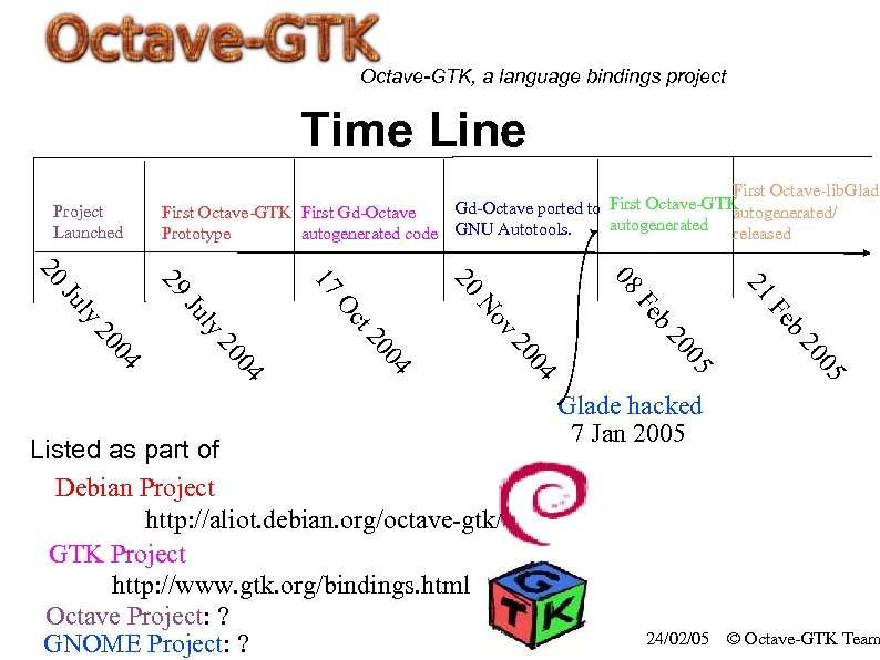 Octave-GTK, a language bindings project Time Line Project Launched First Octave-lib. Glade First Octave-GTK