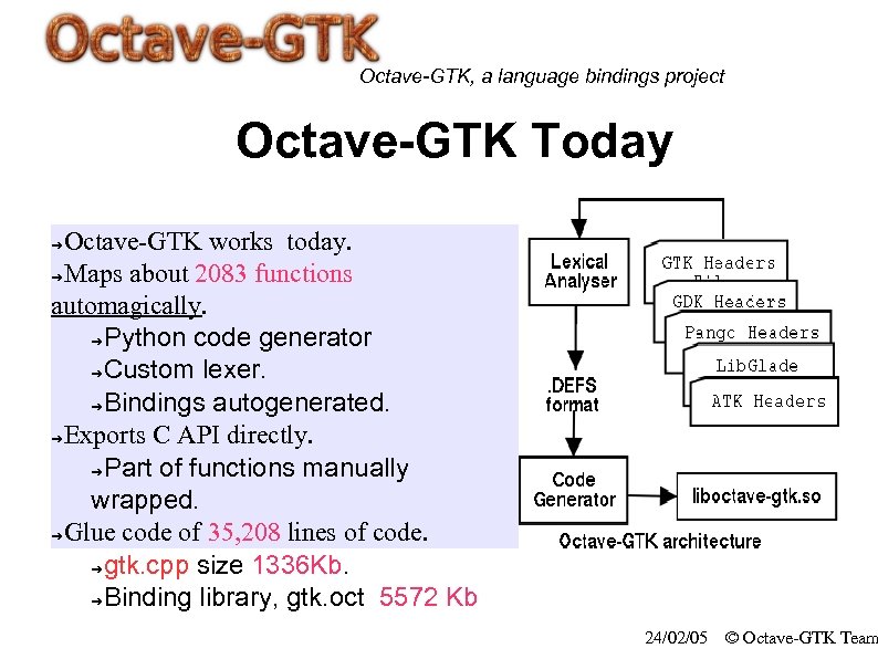 Octave-GTK, a language bindings project Octave-GTK Today Octave-GTK works today. ➔Maps about 2083 functions