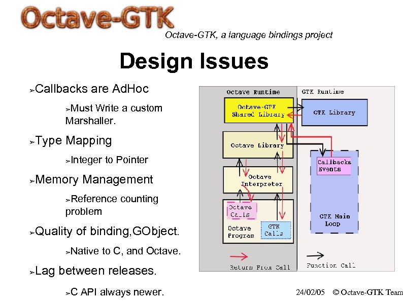 Octave-GTK, a language bindings project Design Issues Callbacks are Ad. Hoc ➢ Must Write