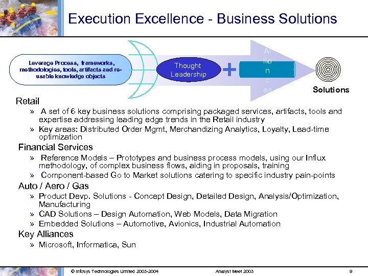 Execution Excellence - Business Solutions Leverage Process, frameworks, methodologies, tools, artifacts and reusable knowledge