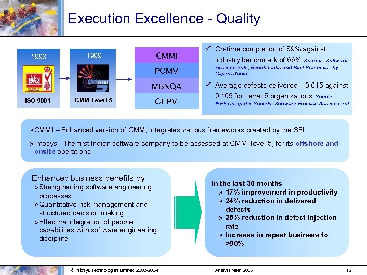 Execution Excellence - Quality ISO 9001 CMM Level 5 ü On-time completion of 89%