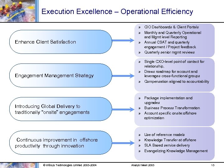 Execution Excellence – Operational Efficiency Enhance Client Satisfaction Engagement Management Strategy » CIO Dashboards