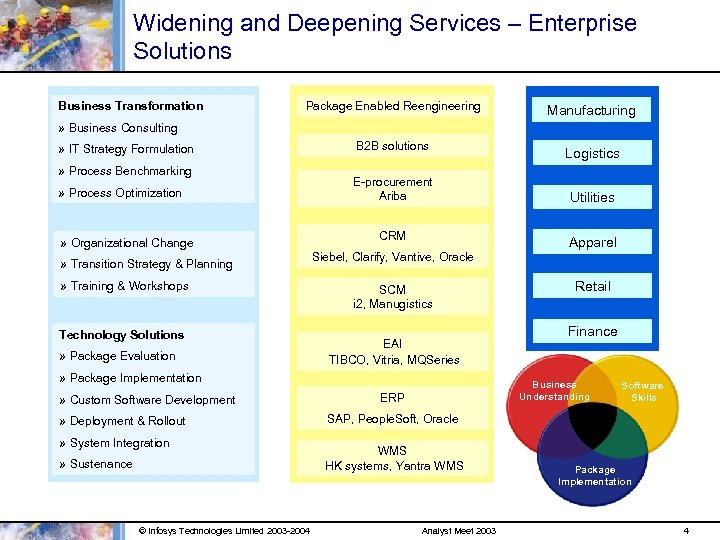 Widening and Deepening Services – Enterprise Solutions Business Transformation Package Enabled Reengineering Manufacturing B