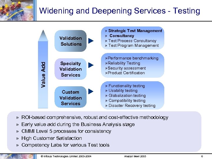 Widening and Deepening Services - Testing Value Add Validation Solutions Specialty Validation Services Custom