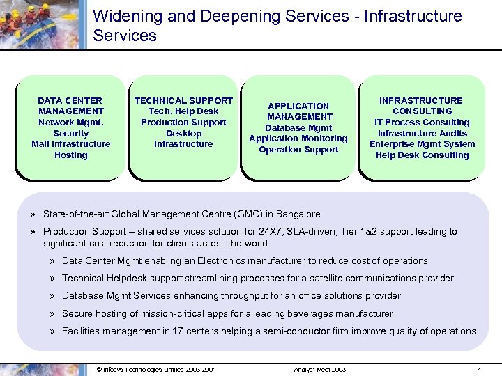 Widening and Deepening Services - Infrastructure Services DATA CENTER MANAGEMENT Network Mgmt. Security Mail