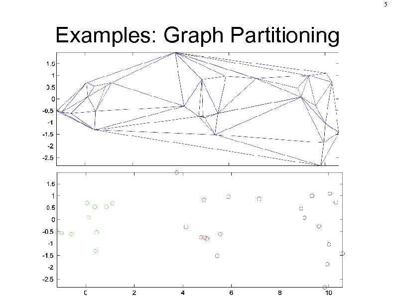 5 Examples: Graph Partitioning 