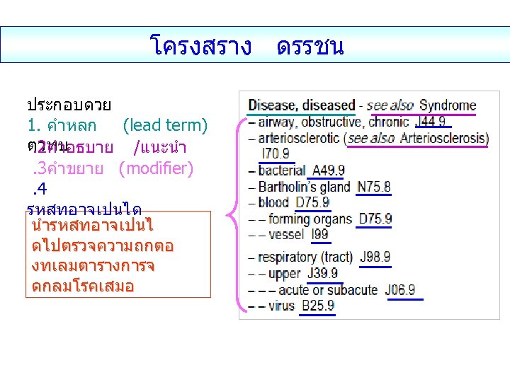 โครงสราง ดรรชน ประกอบดวย 1. คำหลก (lead term) ตวทบ. 2คำอธบาย /แนะนำ. 3คำขยาย (modifier). 4 รหสทอาจเปนได