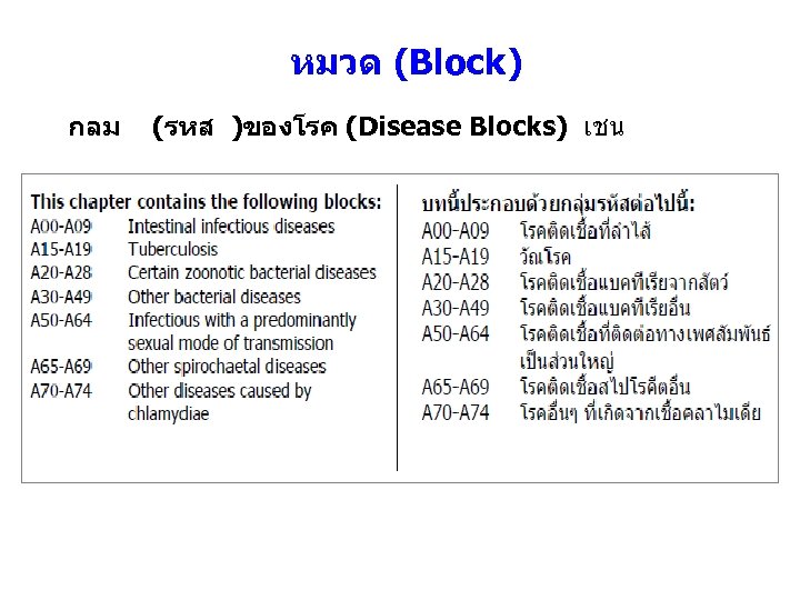 หมวด (Block) กลม (รหส )ของโรค (Disease Blocks) เชน 