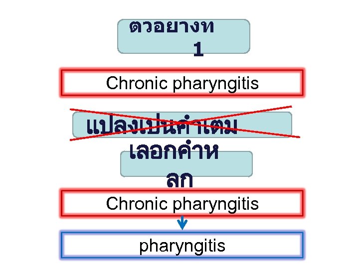 ตวอยางท 1 Chronic pharyngitis แปลงเปนคำเตม เลอกคำห ลก Chronic pharyngitis 