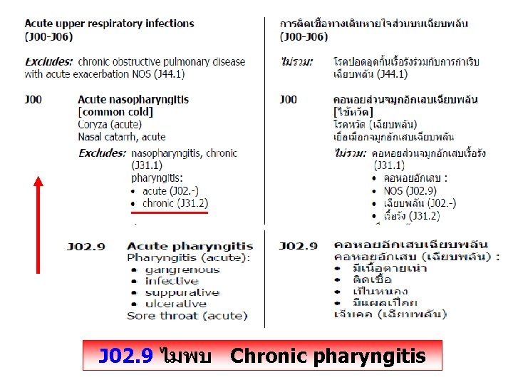 J 02. 9 ไมพบ Chronic pharyngitis 