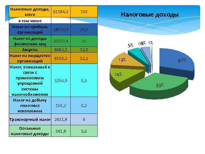 Состав воронежских