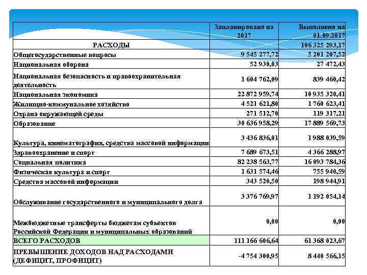 Увеличение расходов на социальные программы. Расходы на общегосударственные вопросы. Общегосударственные вопросы расходы бюджета. Расходы на общегосударственные расходы. Расходы на решение общегосударственных вопросов.