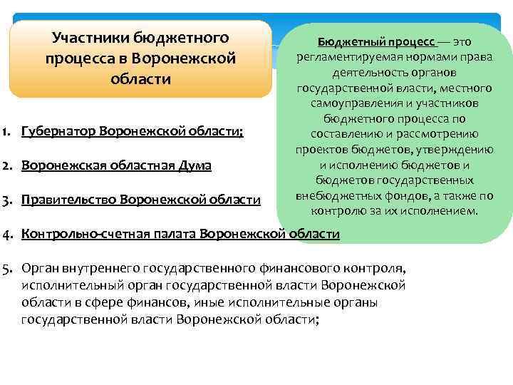 Участники бюджетного процесса в Воронежской области 1. Губернатор Воронежской области; 2. Воронежская областная Дума