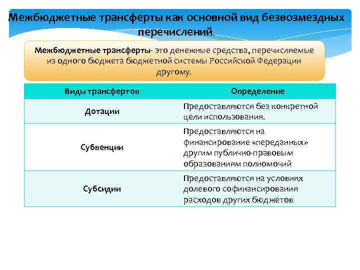 Межбюджетные трансферты как основной вид безвозмездных перечислений. Межбюджетные трансферты- это денежные средства, перечисляемые из