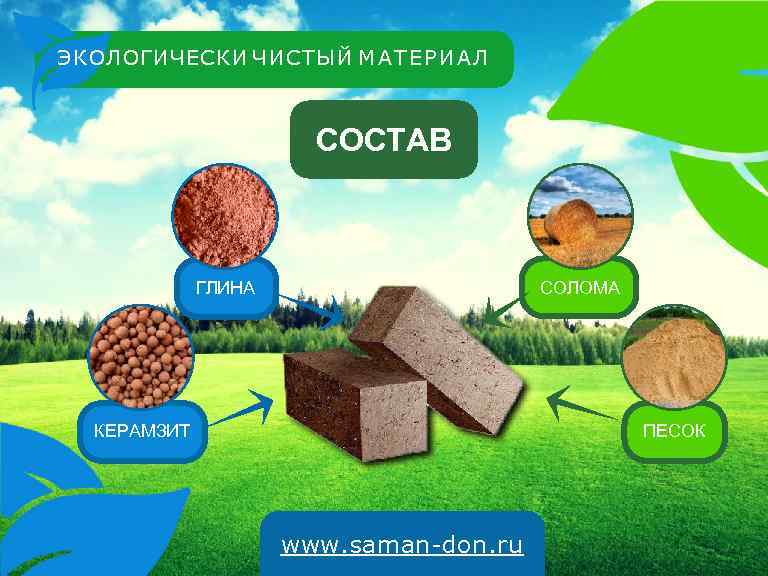 ЭКОЛОГИЧЕСКИ ЧИСТЫЙ М А Т Е Р И А Л СОСТАВ СОЛОМА ГЛИНА КЕРАМЗИТ
