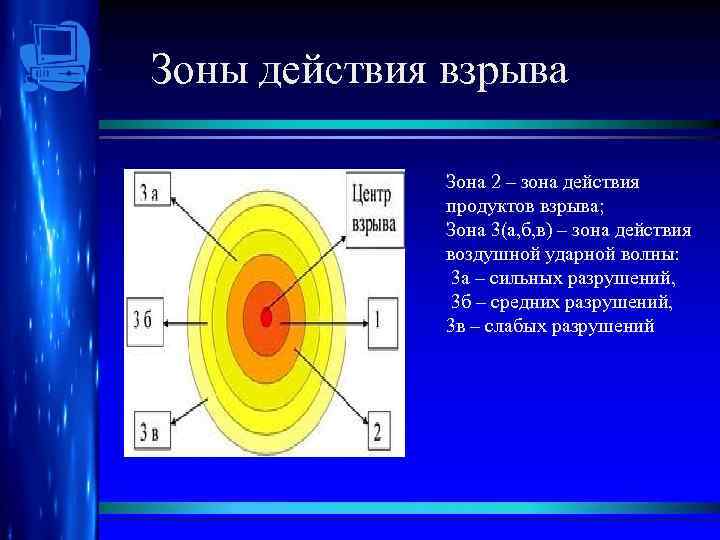 Зона действия пожара. Зоны действия взрыва. Зона действия продуктов взрыва. Общие сведения о взрыве.