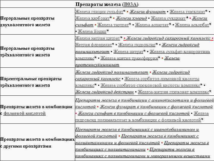 Препараты железы в таблетках