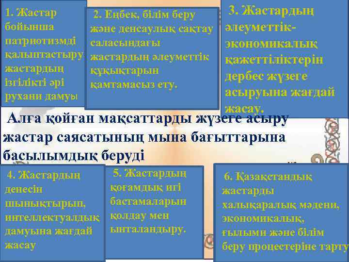 1. Жастар бойынша патриотизмді қалыптастыру, жастардың ізгілікті әрі рухани дамуы 2. Еңбек, білім беру