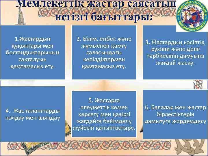 Мемлекеттік жастар саясатының негізгі бағыттары: 1. Жастардың құқықтары мен бостандықтарының сақталуын қамтамасыз ету. 2.