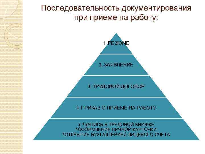 Документирование трудовых правоотношений презентация